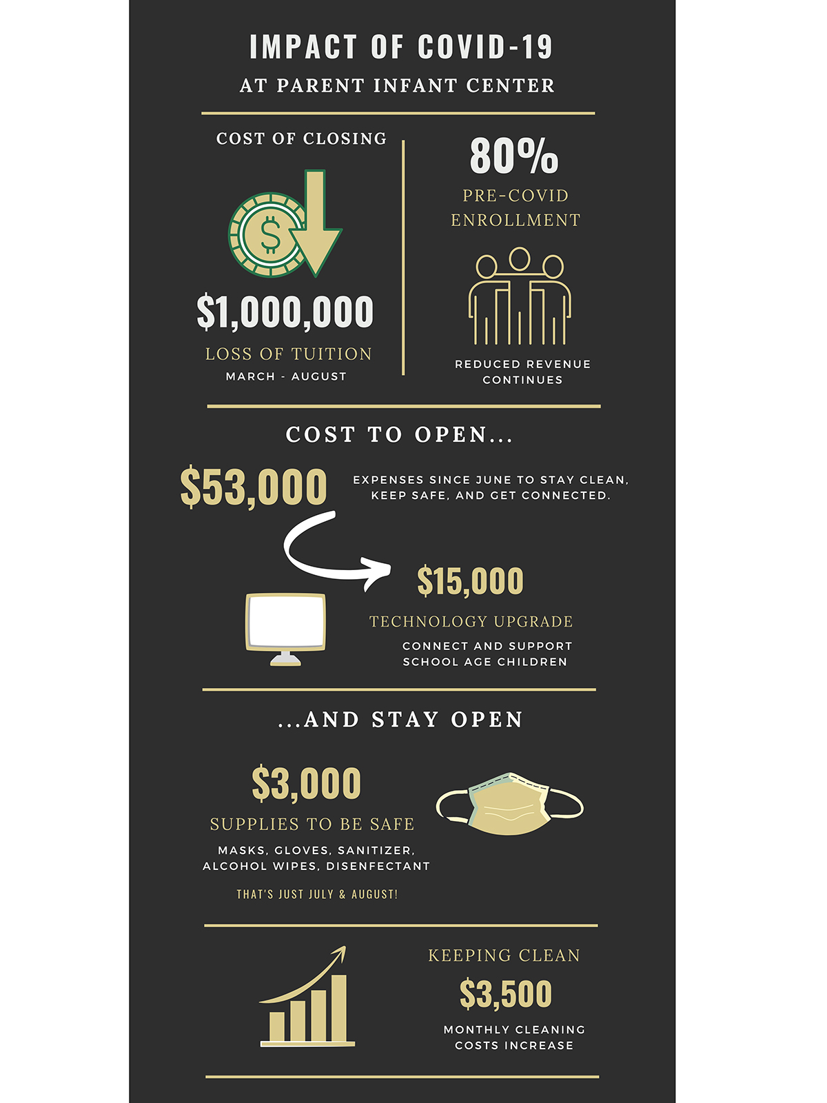 Cost of COVID infographic
